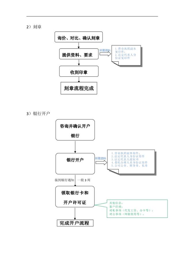 公司刻章流程