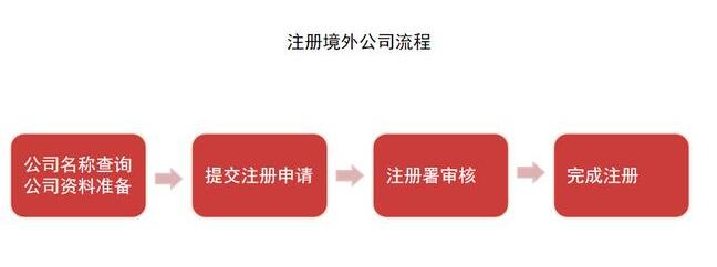 深圳公司營業(yè)執(zhí)照怎么辦理？需要哪些材料？