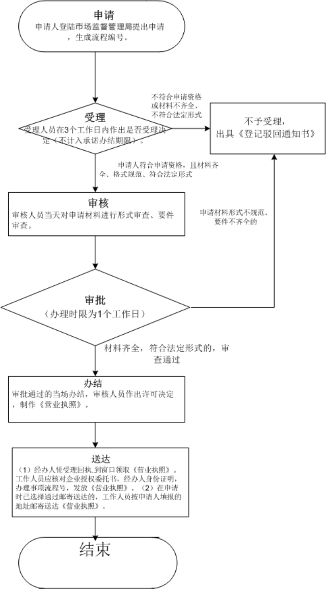 深圳公司注銷如何收費(fèi)的（深圳企業(yè)注銷收費(fèi)是怎樣的）